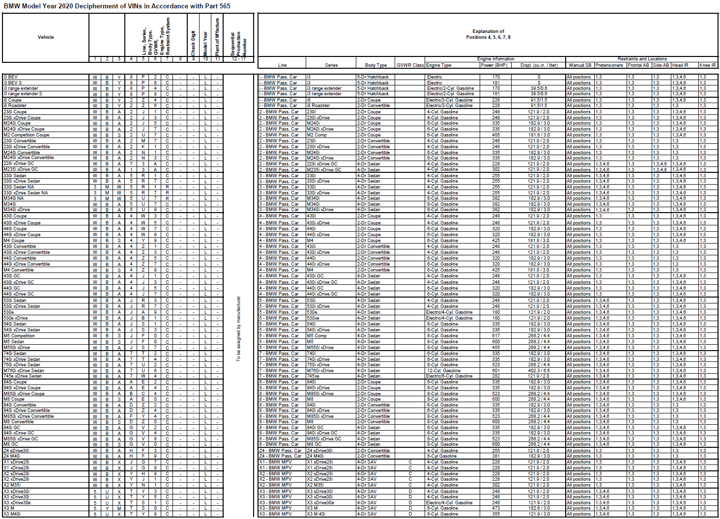 Name:  BMW_VIN_Decipherment_2020.png
Views: 18565
Size:  494.1 KB