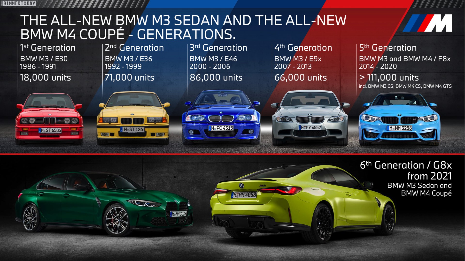 Name:  BMW-M3-Absatz-Entwicklung-E30-E36-E46-E90-F80.jpg
Views: 11146
Size:  437.8 KB